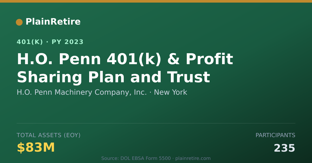 Shareable card for H.O. Penn Machinery Company, Inc. 401(k) Plan (2023)