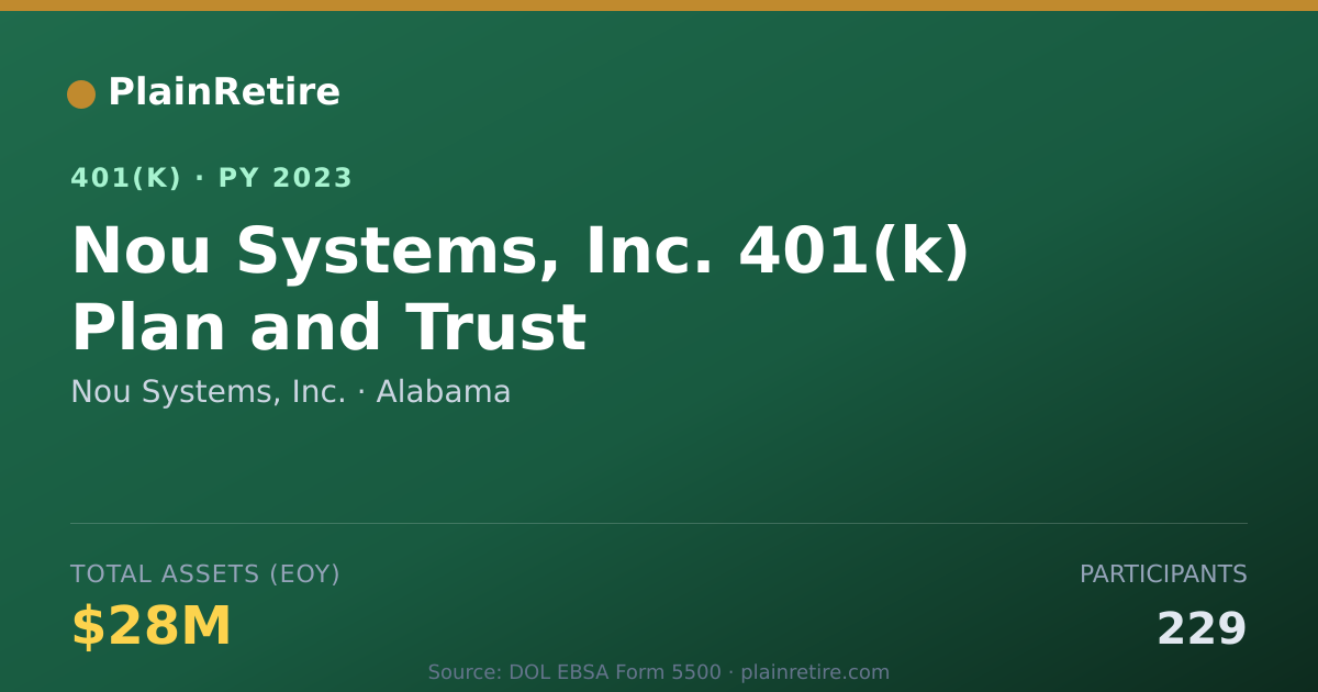 Shareable card for Nou Systems, Inc. 401(k) Plan (2023)