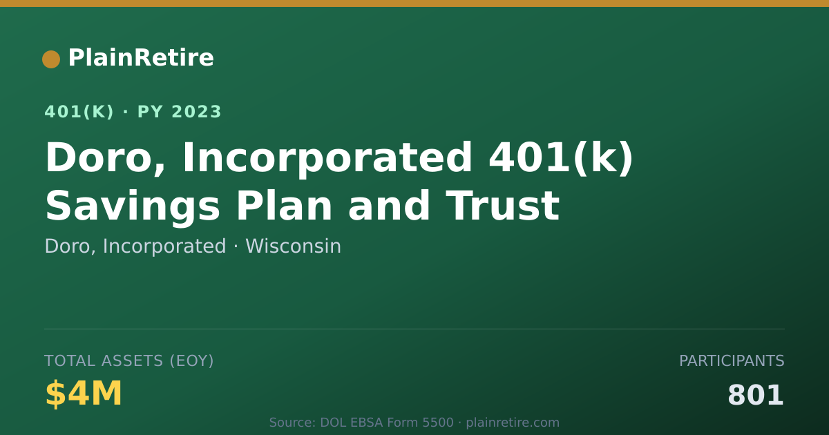 Shareable card for Doro, Incorporated 401(k) Plan (2023)