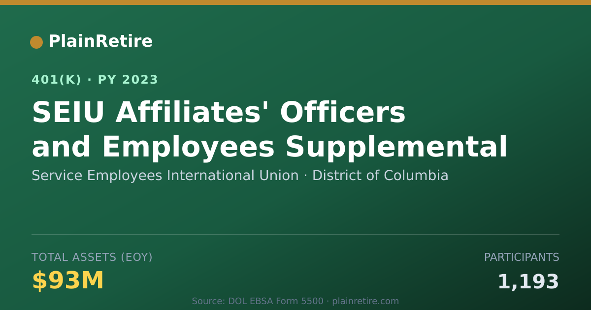 Shareable card for Service Employees International Union 401(k) Plan (2023)