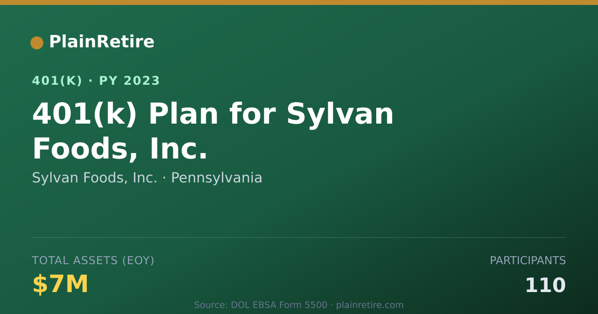 Shareable card for Sylvan Foods, Inc. 401(k) Plan (2023)