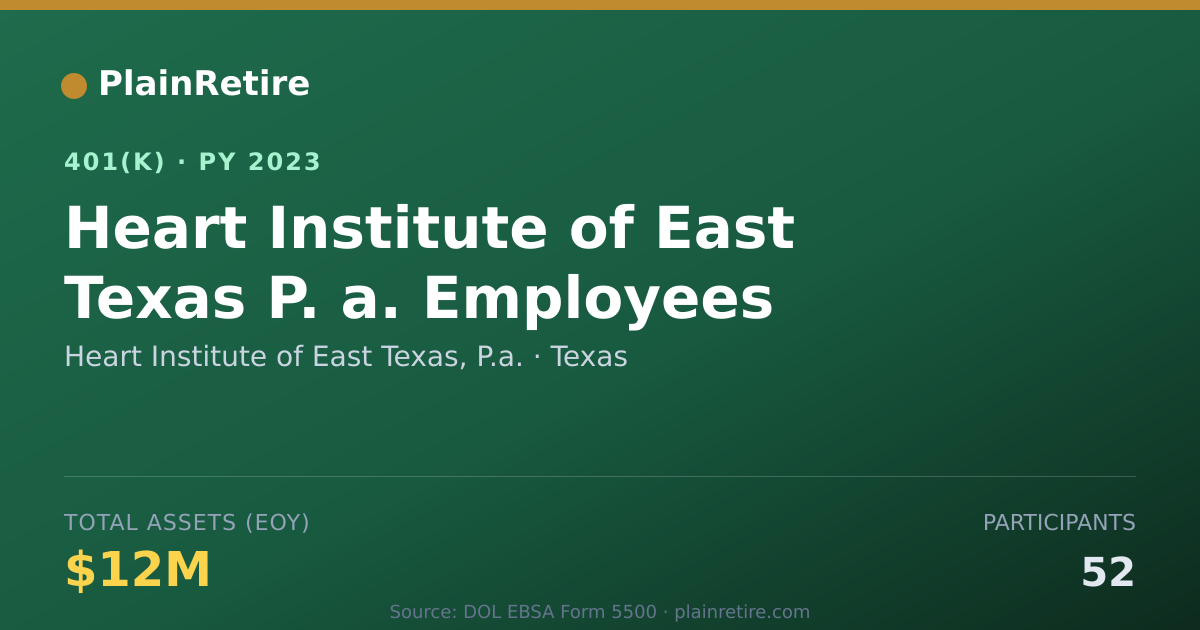 Shareable card for Heart Institute of East Texas, P.a. 401(k) Plan (2023)