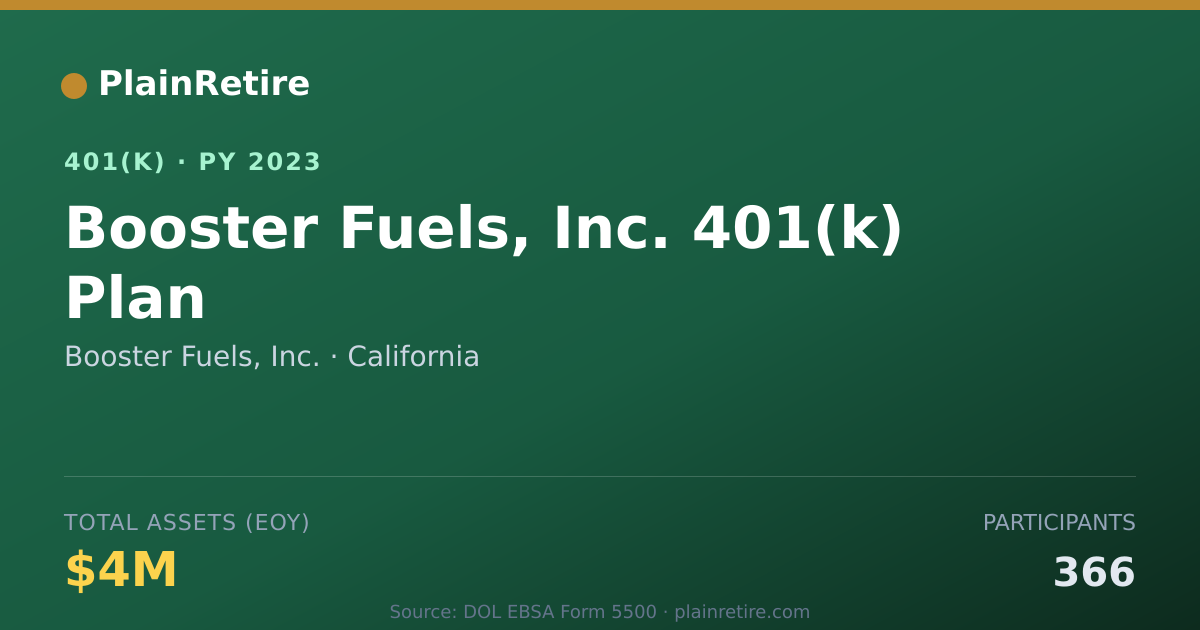 Shareable card for Booster Fuels, Inc. 401(k) Plan (2023)