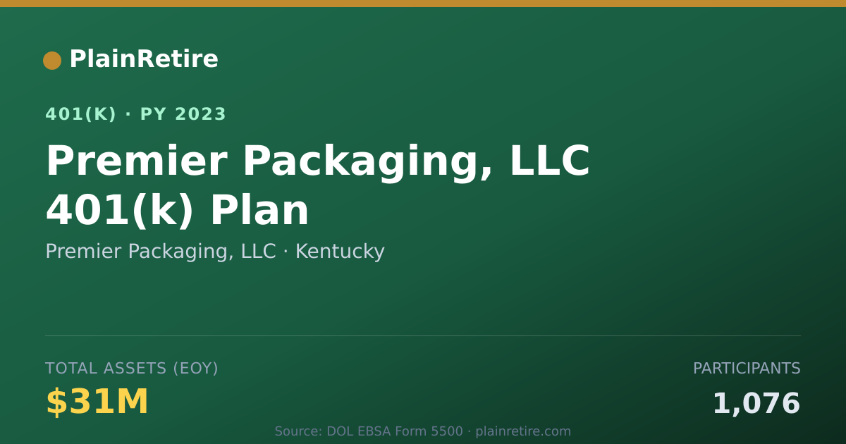 Shareable card for Premier Packaging, LLC 401(k) Plan (2023)