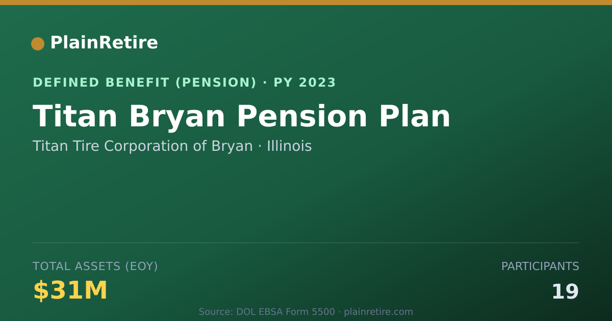 Shareable card for Titan Tire Corporation of Bryan Pension Plan (2023)