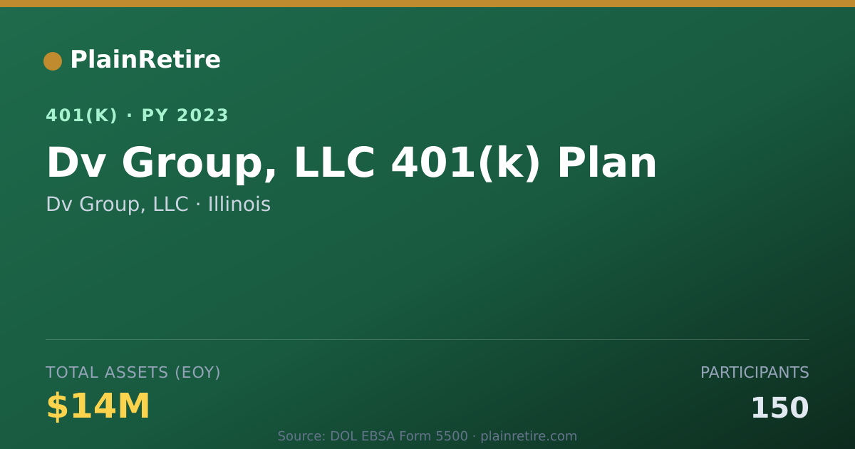 Shareable card for Dv Group, LLC 401(k) Plan (2023)