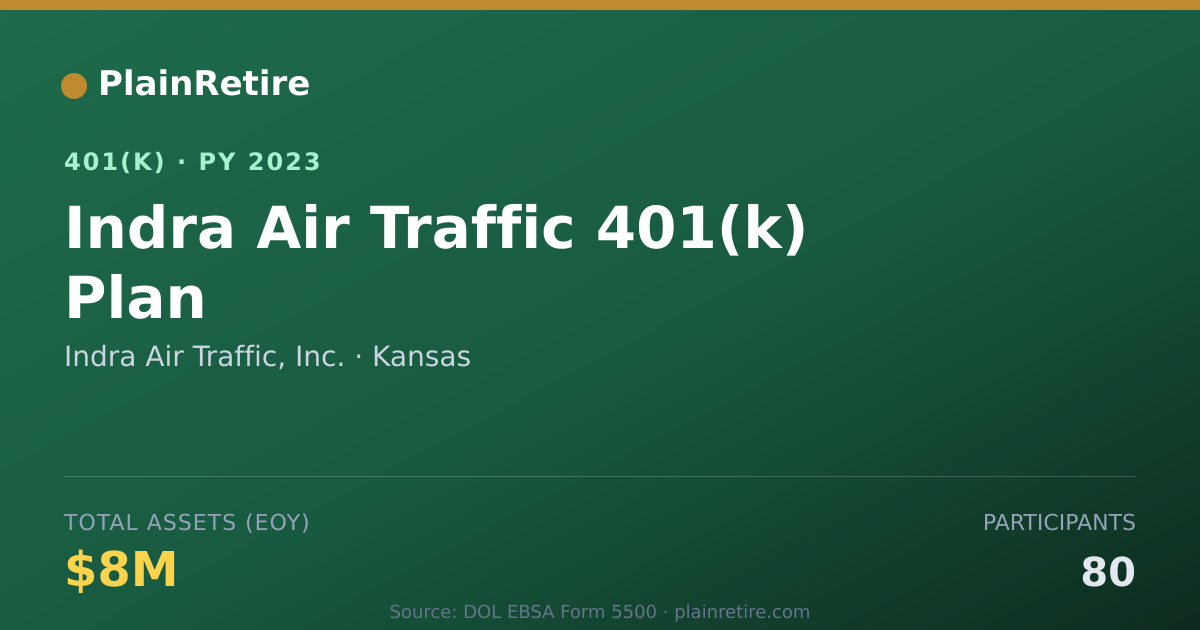 Shareable card for Indra Air Traffic, Inc. 401(k) Plan (2023)
