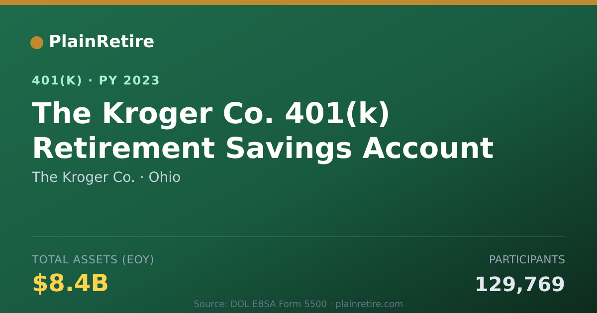 Shareable card for The Kroger Co. 401(k) Plan (2023)