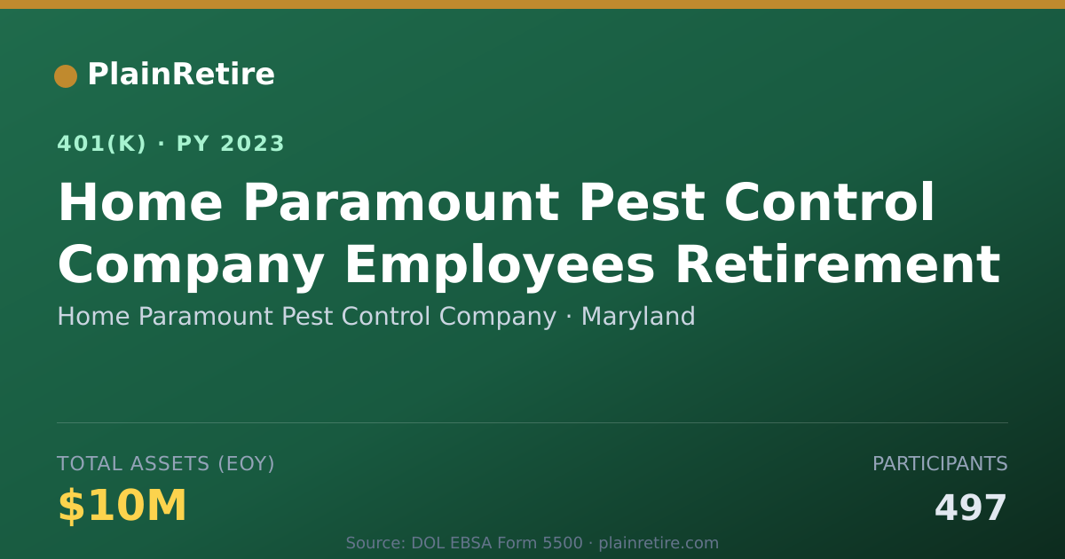Shareable card for Home Paramount Pest Control Company 401(k) Plan (2023)