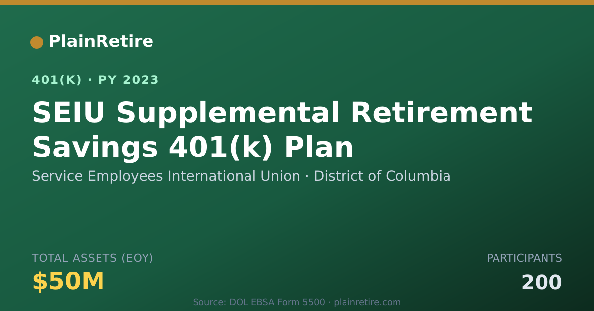 Shareable card for Service Employees International Union 401(k) Plan (2023)