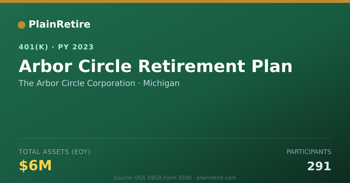 Shareable card for The Arbor Circle Corporation 401(k) Plan (2023)