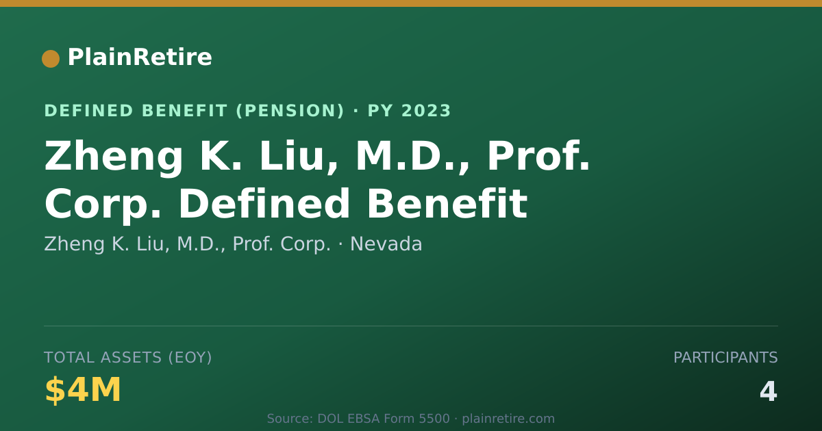 Shareable card for Zheng K. Liu, M.D., Prof. Corp. Pension Plan (2023)