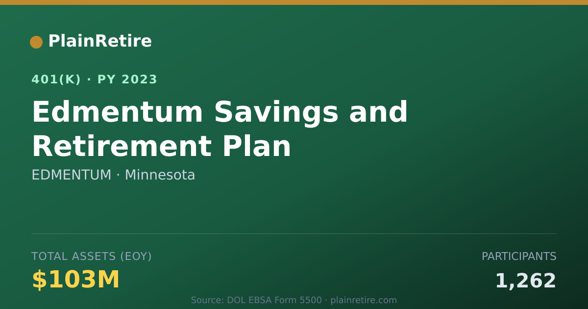 Shareable card for EDMENTUM 401(k) Plan (2023)