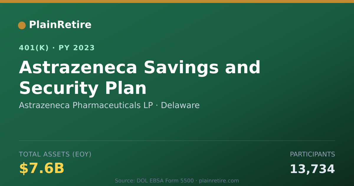Shareable card for Astrazeneca Pharmaceuticals LP 401(k) Plan (2023)