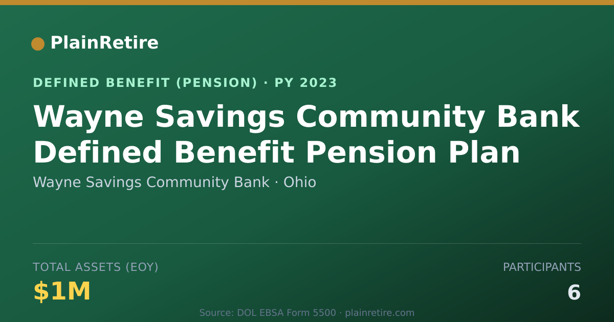 Shareable card for Wayne Savings Community Bank Pension Plan (2023)