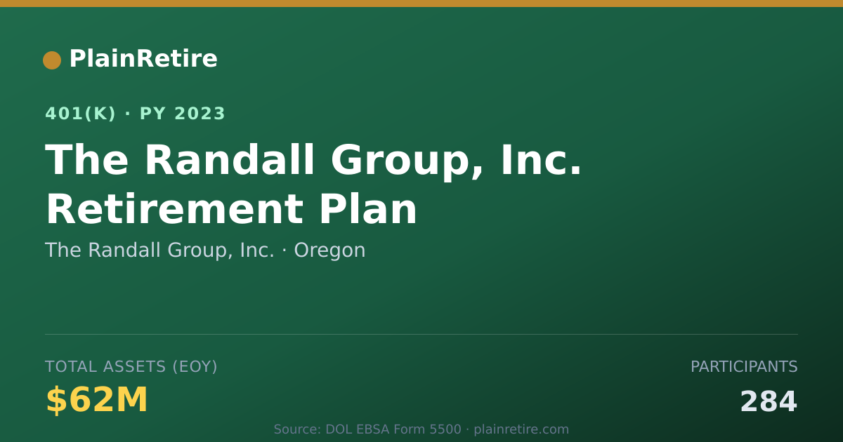 Shareable card for The Randall Group, Inc. 401(k) Plan (2023)