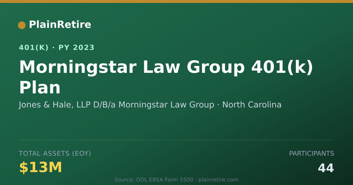 Shareable card for Jones & Hale, LLP D/B/a Morningstar Law G 401(k) Plan (2023)