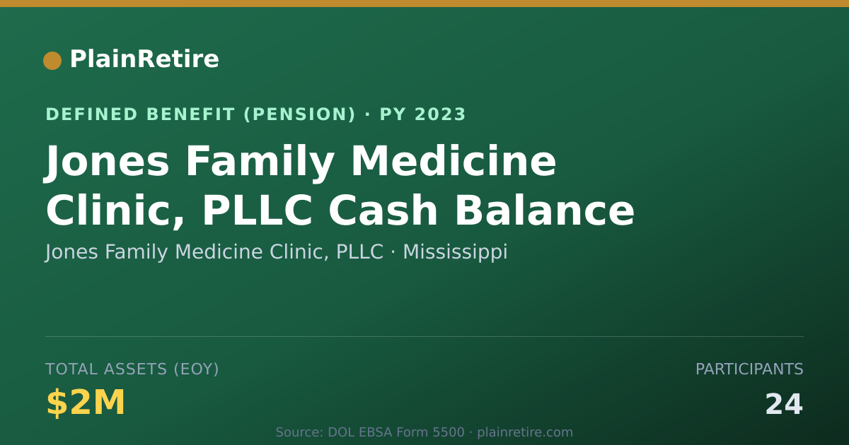 Shareable card for Jones Family Medicine Clinic, PLLC Pension Plan (2023)