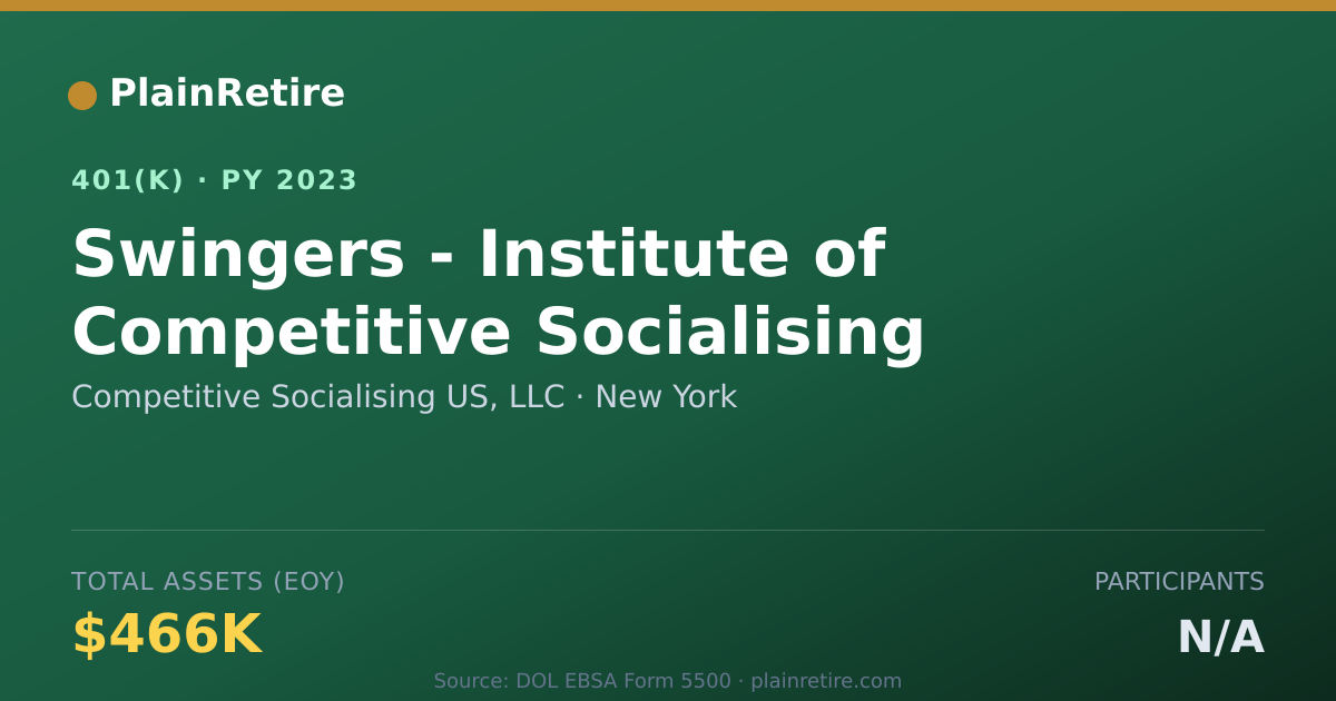 Shareable card for Competitive Socialising US, LLC 401(k) Plan (2023)