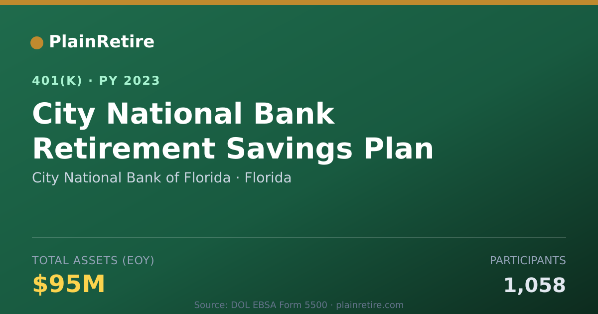 Shareable card for City National Bank of Florida 401(k) Plan (2023)