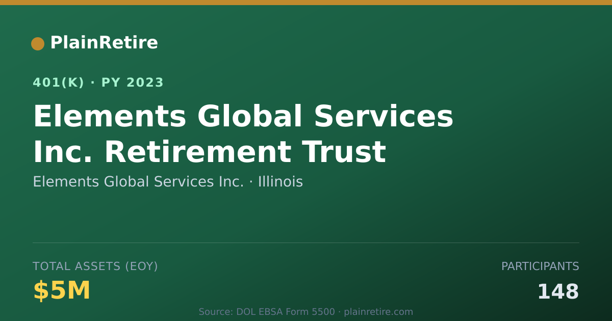 Shareable card for Elements Global Services Inc. 401(k) Plan (2023)
