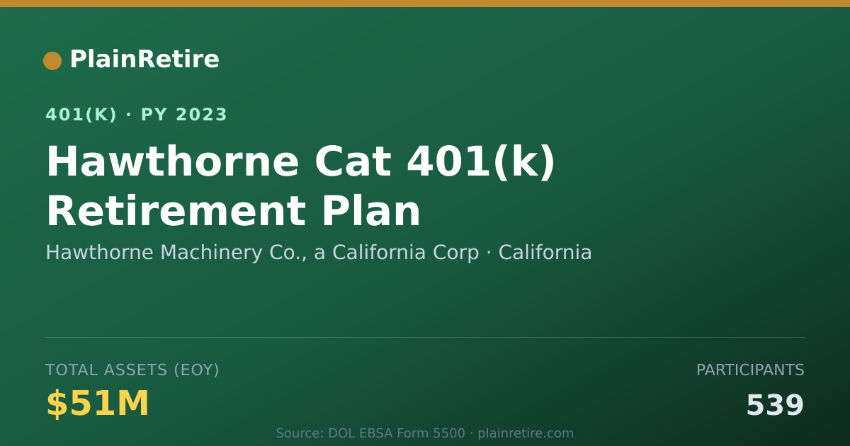 Shareable card for Hawthorne Machinery Co., a California Cor 401(k) Plan (2023)