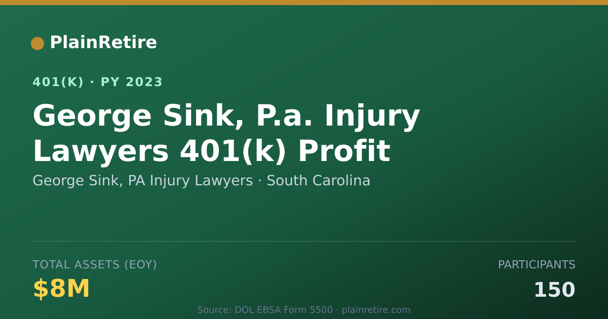 Shareable card for George Sink, PA Injury Lawyers 401(k) Plan (2023)