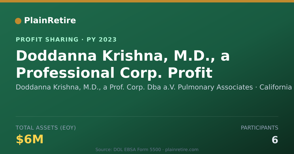 Shareable card for Doddanna Krishna, M.D., a Prof. C Profit Sharing Plan (2023)