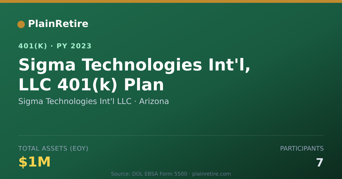 Shareable card for Sigma Technologies Int'l LLC 401(k) Plan (2023)