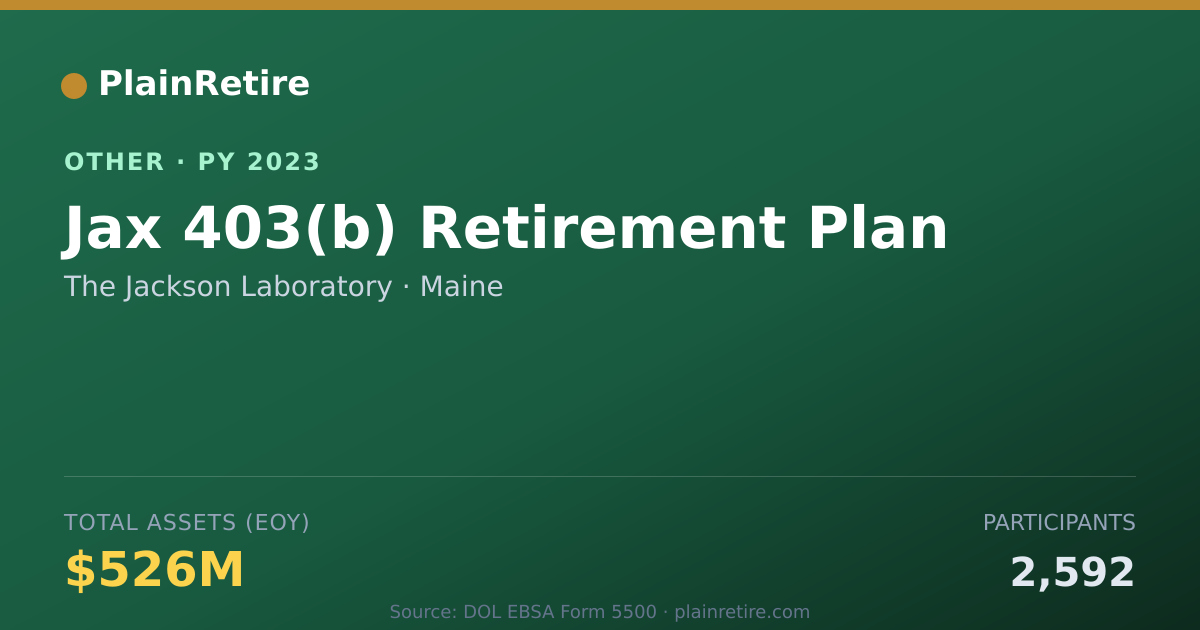 Shareable card for The Jackson Laboratory Retirement Plan (2023)