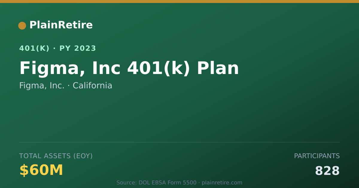 Shareable card for Figma, Inc. 401(k) Plan (2023)