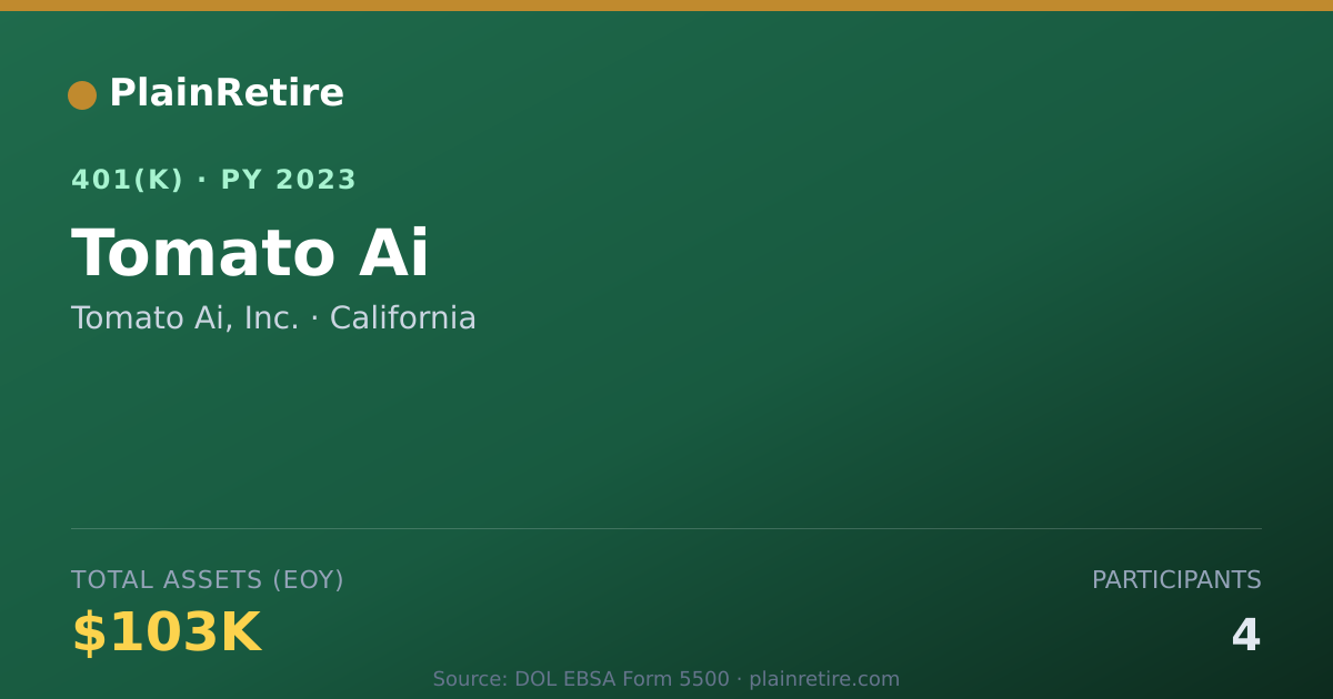 Shareable card for Tomato Ai, Inc. 401(k) Plan (2023)