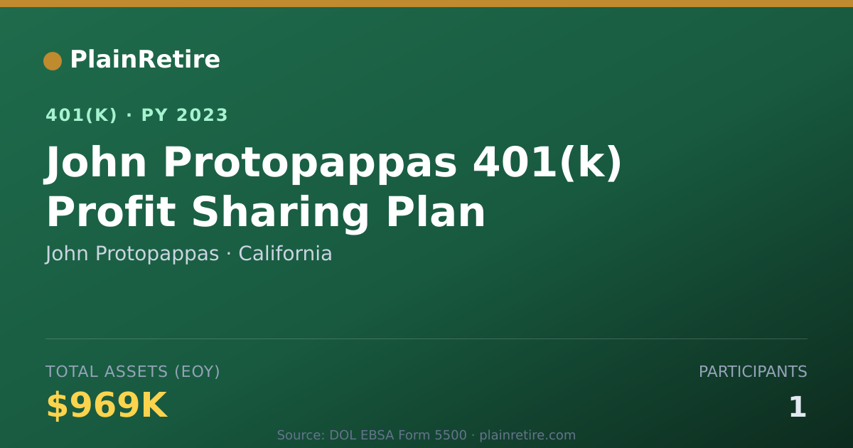 Shareable card for John Protopappas 401(k) Plan (2023)
