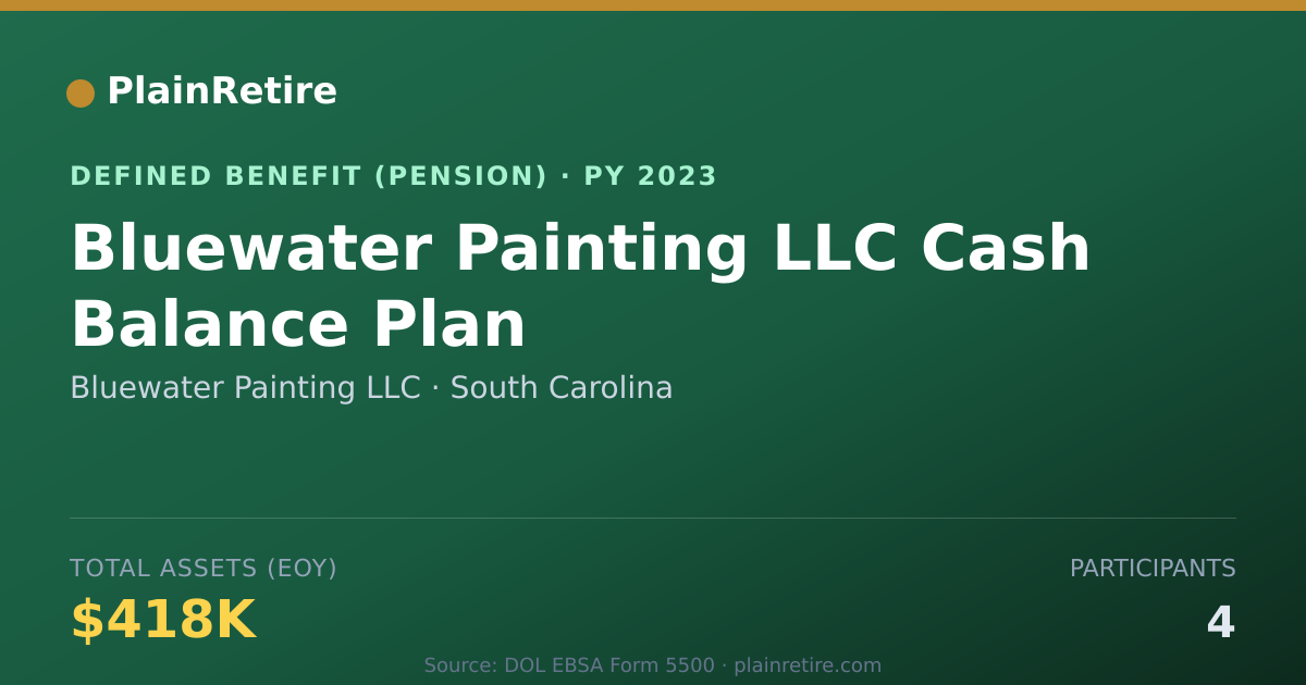 Shareable card for Bluewater Painting LLC Pension Plan (2023)