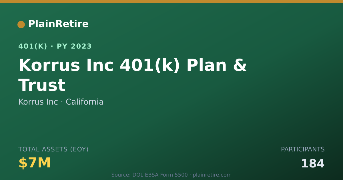 Shareable card for Korrus Inc 401(k) Plan (2023)