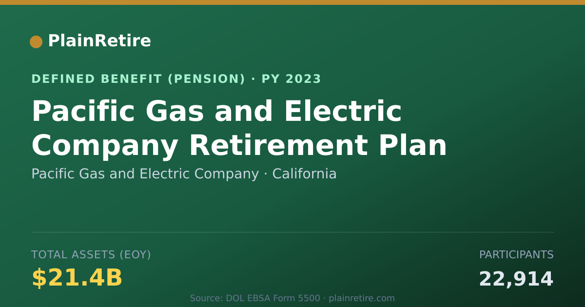 Shareable card for Pacific Gas and Electric Company Pension Plan (2023)