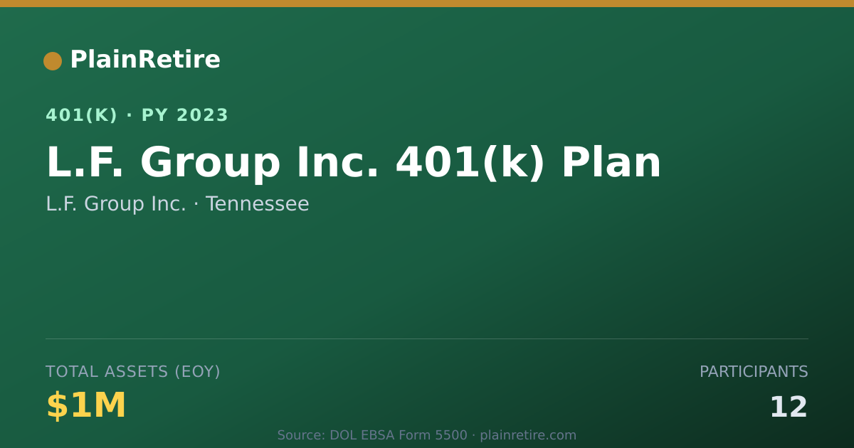 Shareable card for L.F. Group Inc. 401(k) Plan (2023)