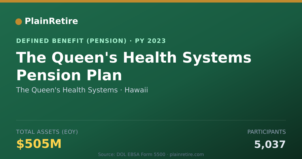 Shareable card for The Queen's Health Systems Pension Plan (2023)