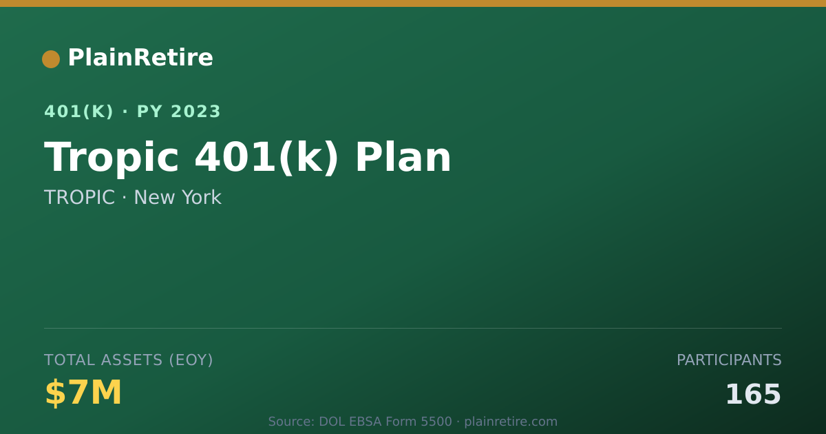Shareable card for TROPIC 401(k) Plan (2023)