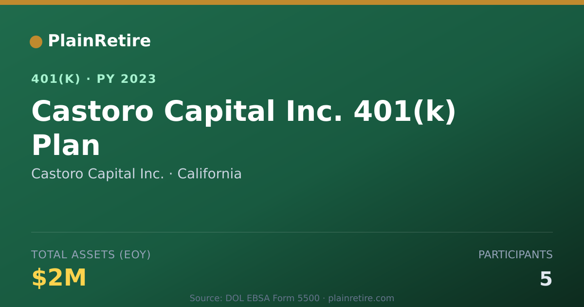 Shareable card for Castoro Capital Inc. 401(k) Plan (2023)