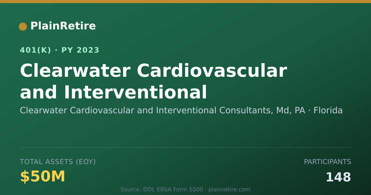 Shareable card for Clearwater Cardiovascular and Interventio 401(k) Plan (2023)