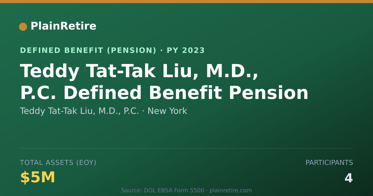 Shareable card for Teddy Tat-Tak Liu, M.D., P.C. Pension Plan (2023)