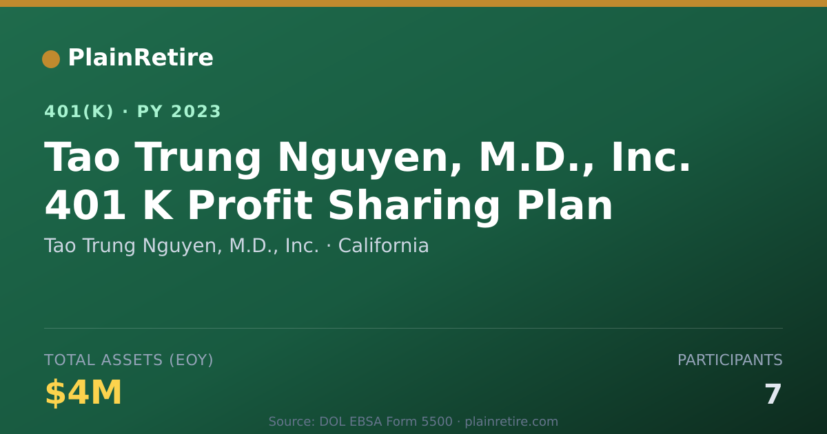 Shareable card for Tao Trung Nguyen, M.D., Inc. 401(k) Plan (2023)