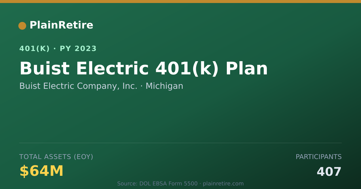 Shareable card for Buist Electric Company, Inc. 401(k) Plan (2023)