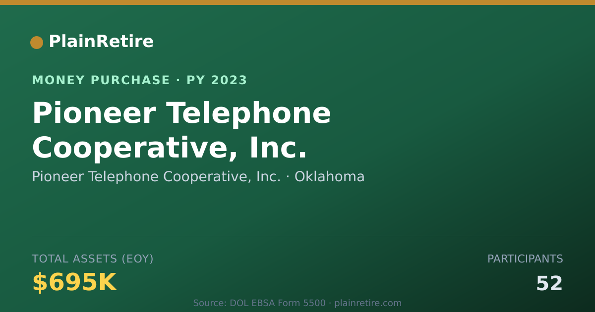 Shareable card for Pioneer Telephone Cooperative, In Money Purchase Plan (2023)