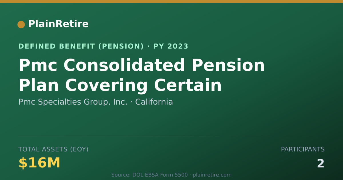 Shareable card for Pmc Specialties Group, Inc. Pension Plan (2023)
