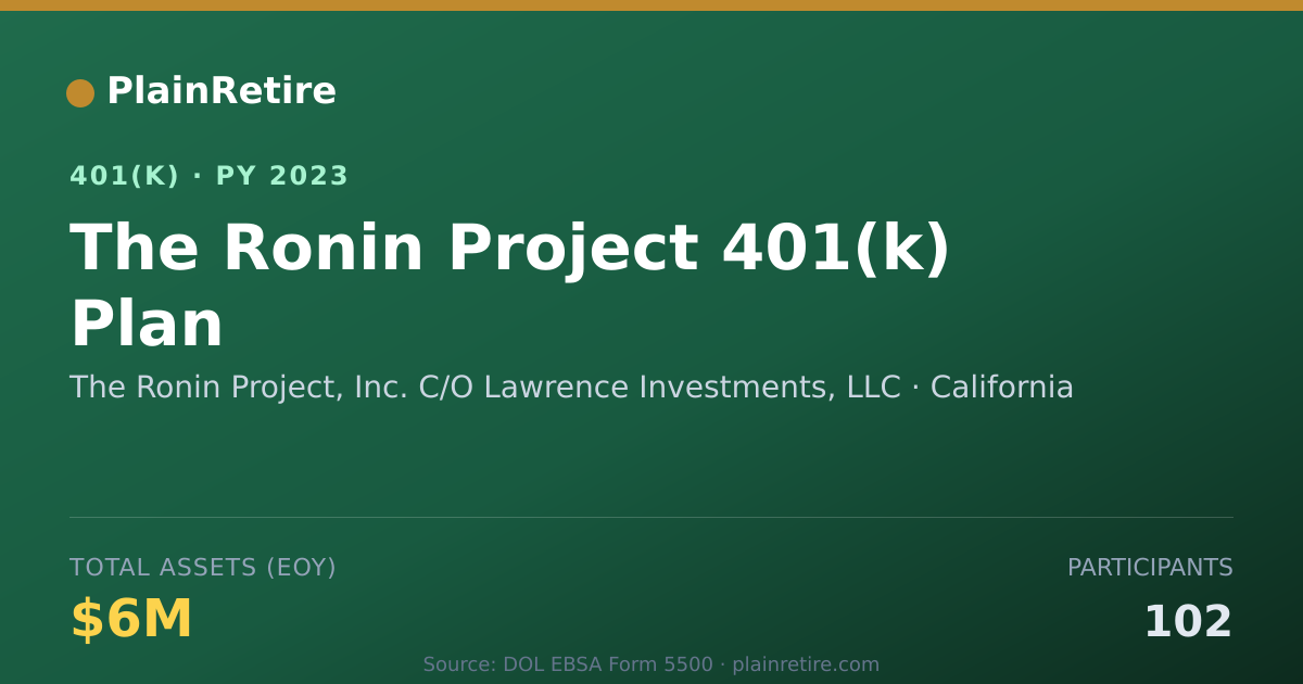 Shareable card for The Ronin Project, Inc. C/O Lawrence Inve 401(k) Plan (2023)