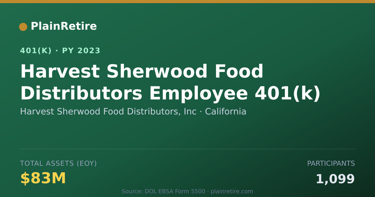 Shareable card for Harvest Sherwood Food Distributors, Inc 401(k) Plan (2023)