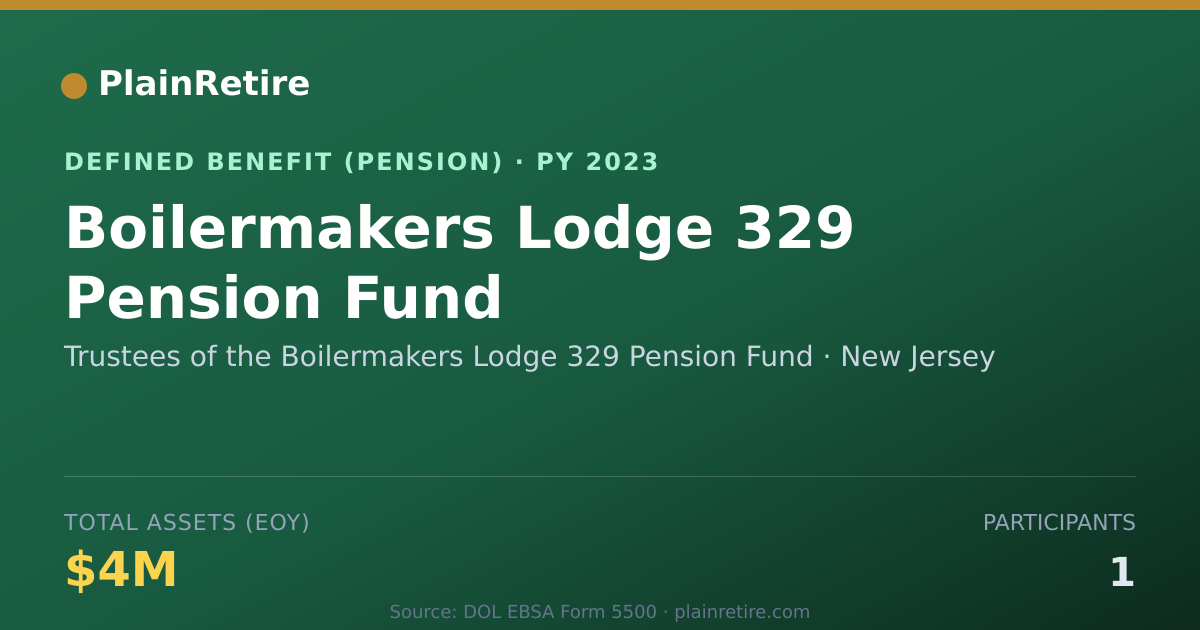 Shareable card for Trustees of the Boilermakers Lodge 329 P Pension Plan (2023)