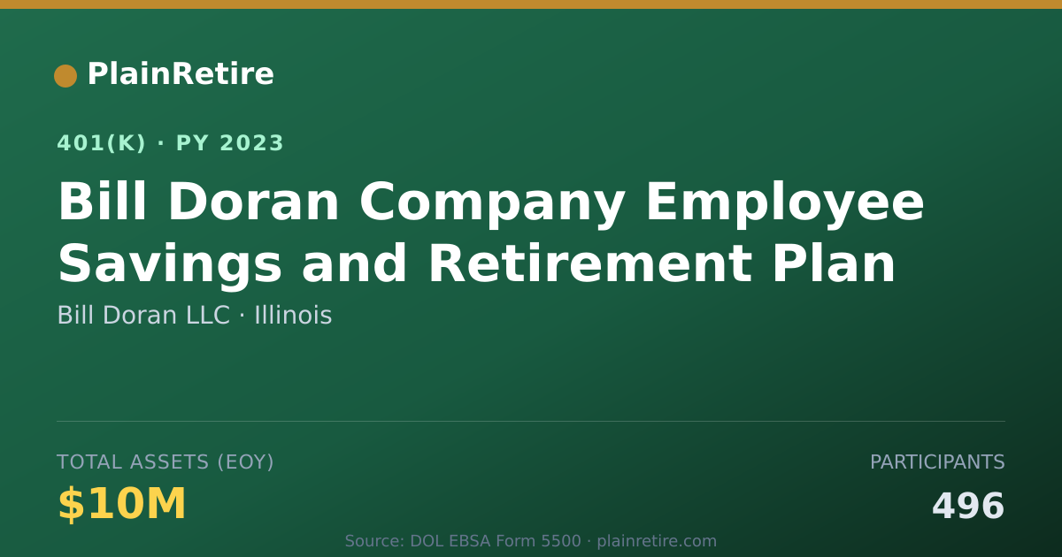 Shareable card for Bill Doran LLC 401(k) Plan (2023)